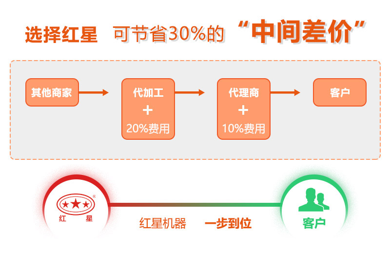 直銷廠家價格優(yōu)惠，質量有保障