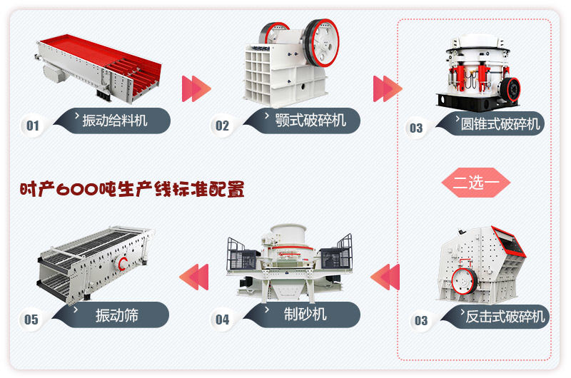 干式制砂機生產(chǎn)線全套設(shè)備流程