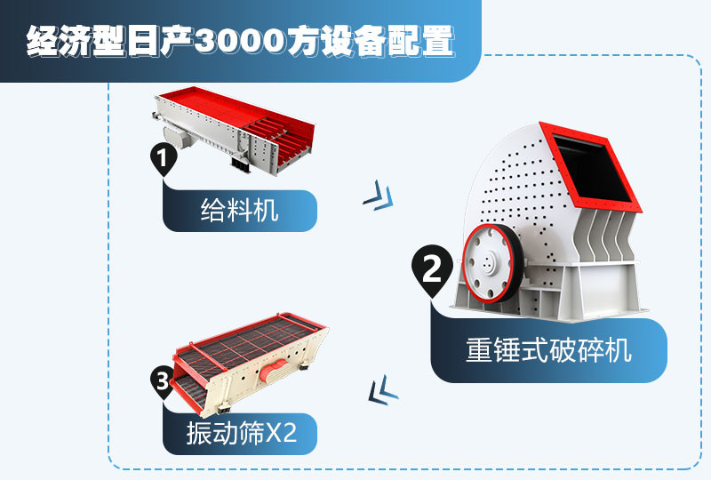 經(jīng)濟(jì)型石灰?guī)r設(shè)備配置流程