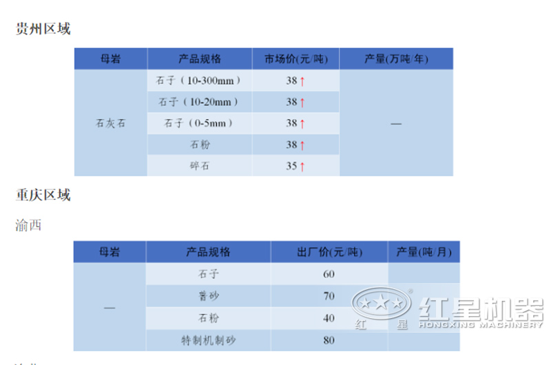 石子廠現(xiàn)在的行情怎么樣？石子破碎機整套設(shè)備有哪些？