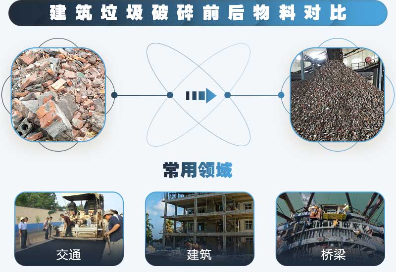 建筑垃圾粉碎后可應(yīng)用于各種行業(yè)，利潤好