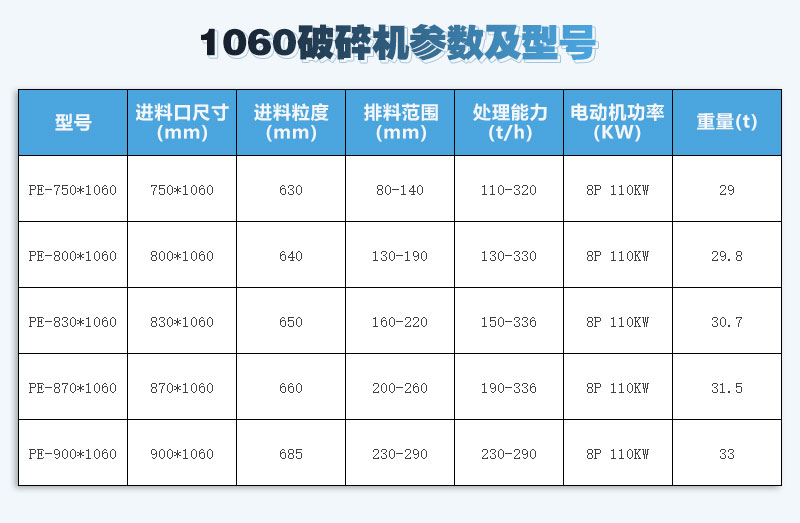 1060破碎機(jī)五種型號