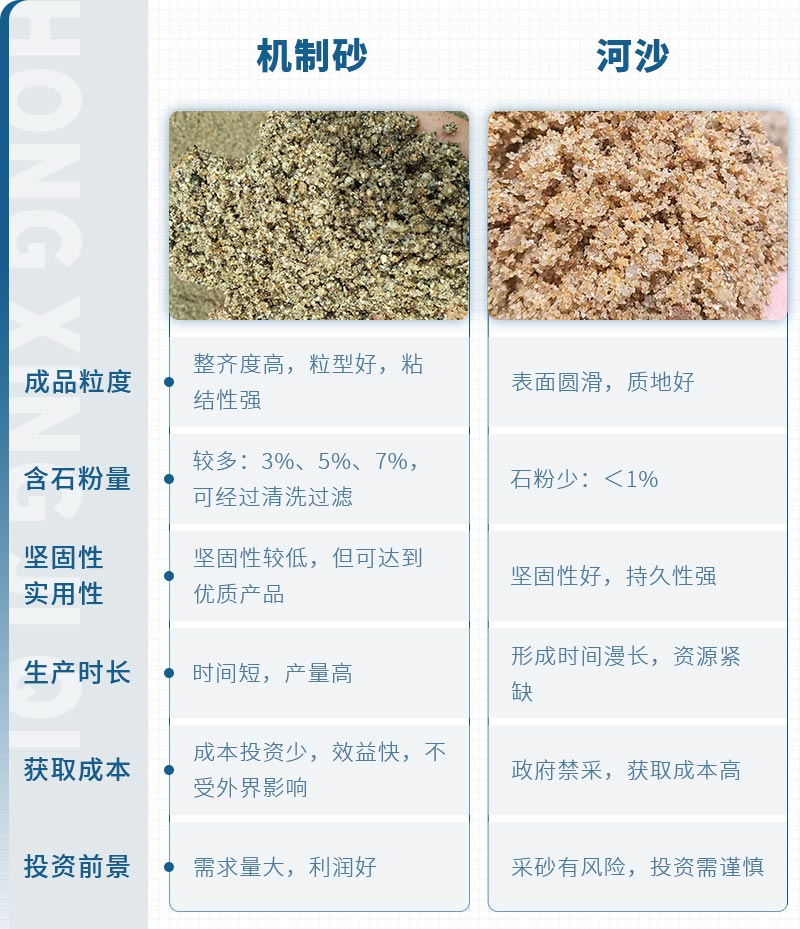 機(jī)砂和河砂的區(qū)別