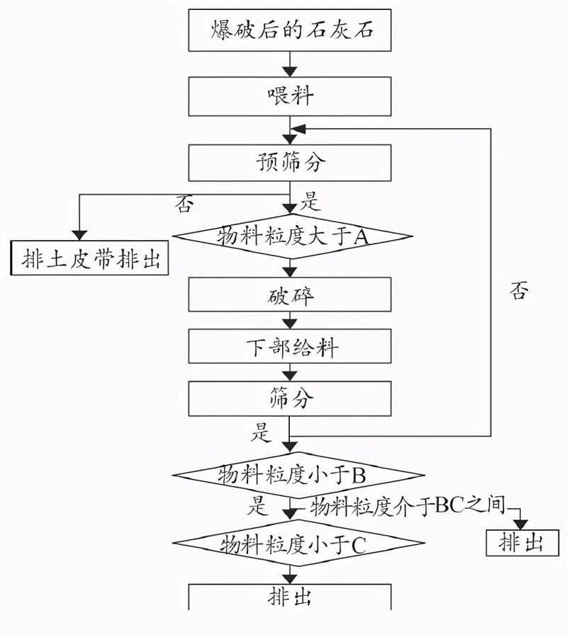 移動(dòng)破客戶現(xiàn)場(chǎng)案例分析