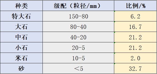 級(jí)配表