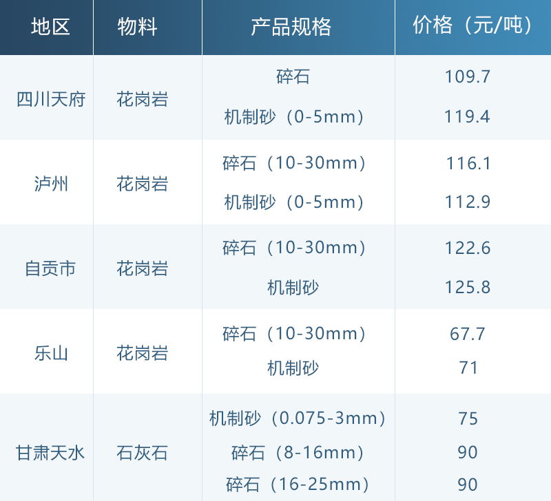 花崗巖石子價(jià)格