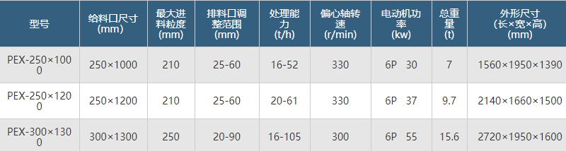 時(shí)產(chǎn)50噸細(xì)鄂破機(jī)型號參數(shù)