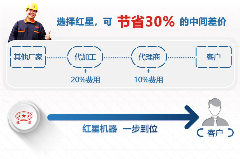 專業(yè)廠家價(jià)格直降30%，歡迎咨詢