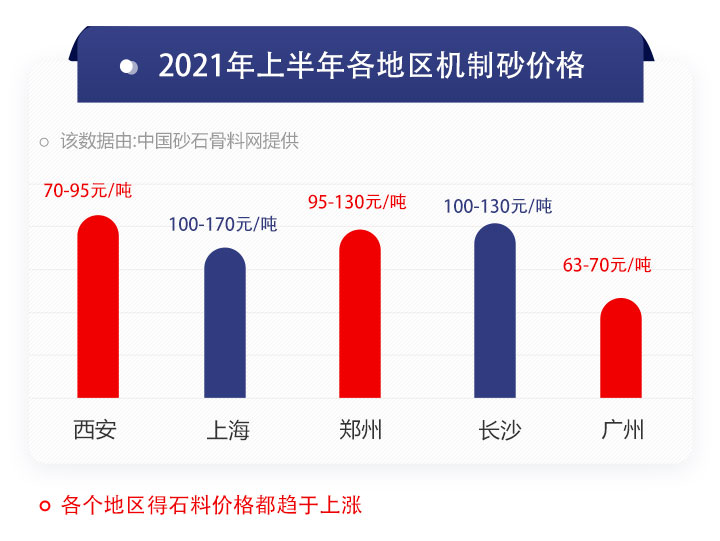 機(jī)制砂價格行情