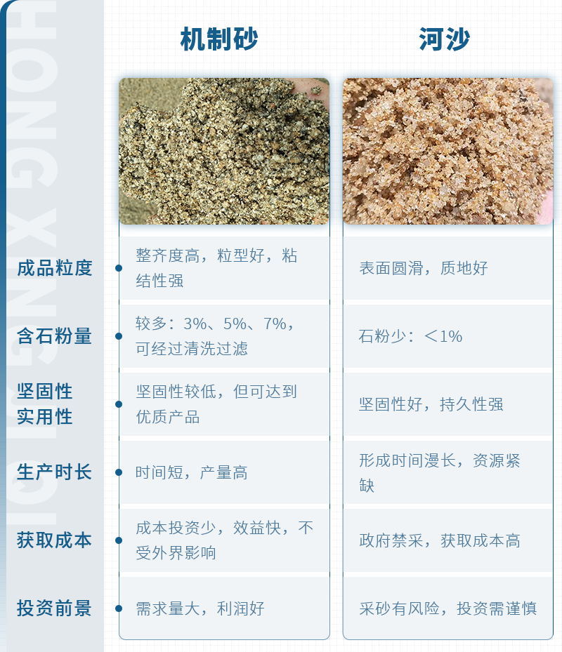 煤矸石制成的機(jī)制砂與河沙對(duì)比圖