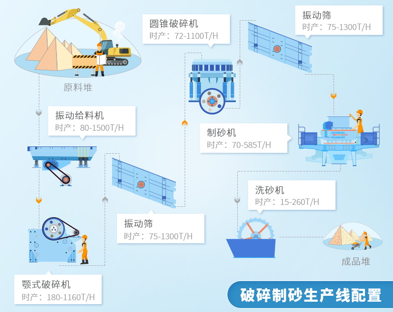 人造沙生產(chǎn)線工藝流程